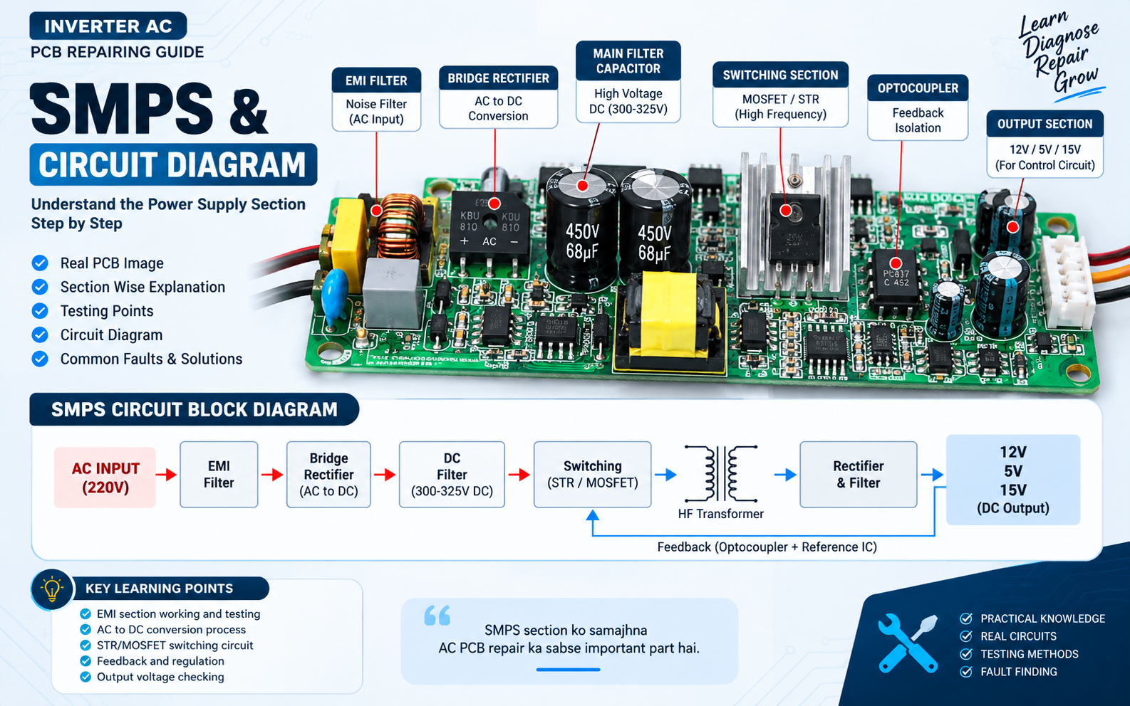 SMPS and Circuit Diagram preview